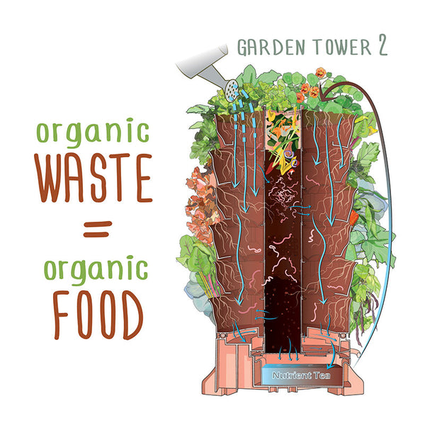 Garden Tower 2™, 50-Plant Composting Vertical Garden Planter